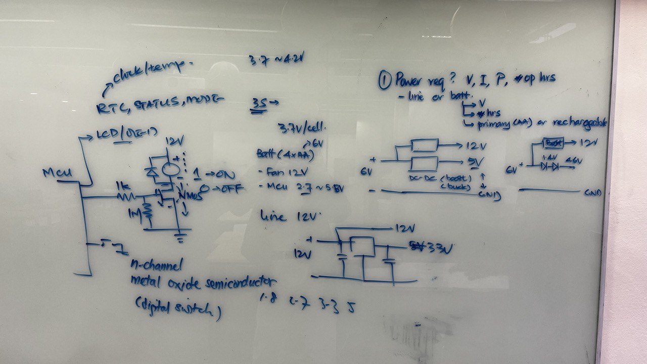 First brainstorm