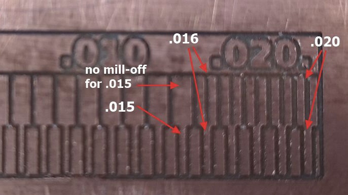 test cut results